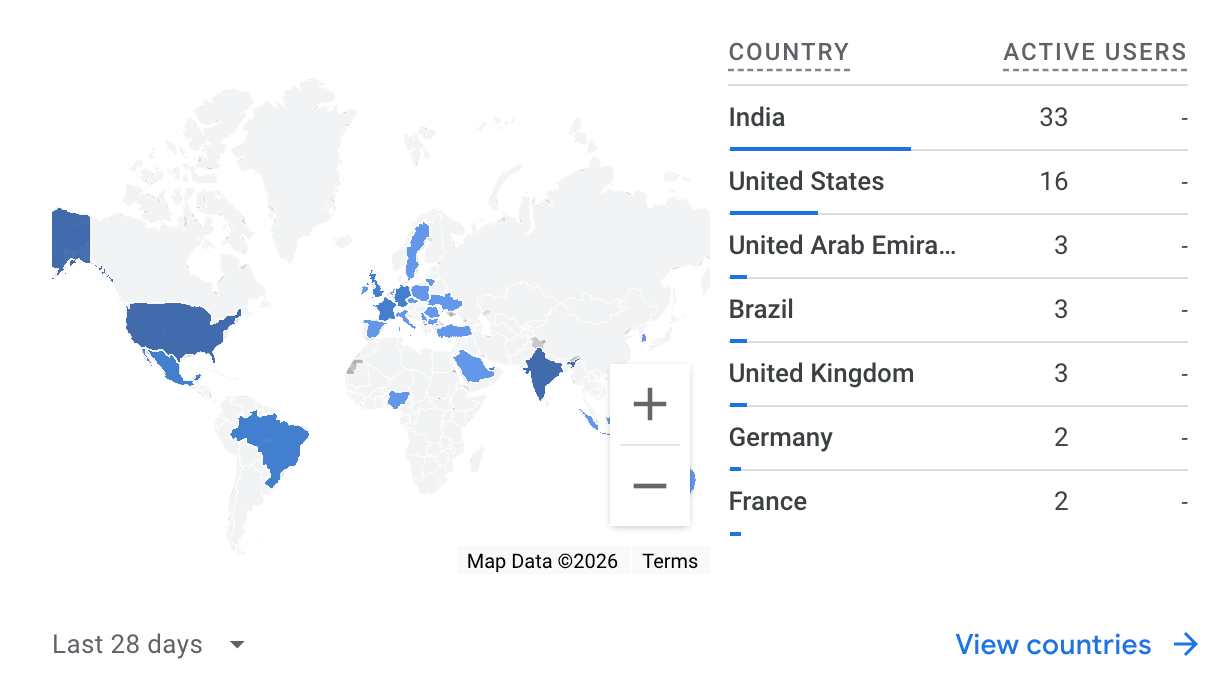 Outreach at zero customer acquisition cost as of 20 February 2026 showing global distribution of the user base with 16 hits from United States, 33 from India and single digit numbers from Brazil, United Kingdom, Germany and France
